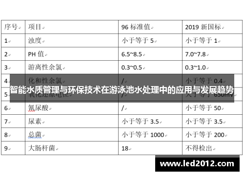 智能水质管理与环保技术在游泳池水处理中的应用与发展趋势